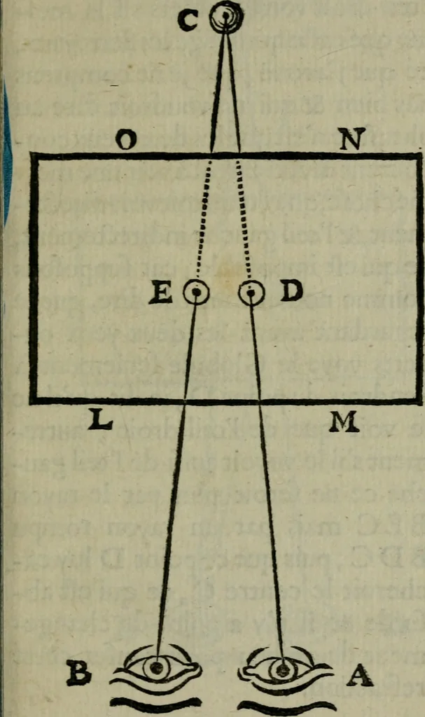 An illustration from Discours touchant le point de veue : dans lequel il est prouvé que les choses qu'on voit distinctement, ne sont veuës que d'un il, 1679, leaf 34
