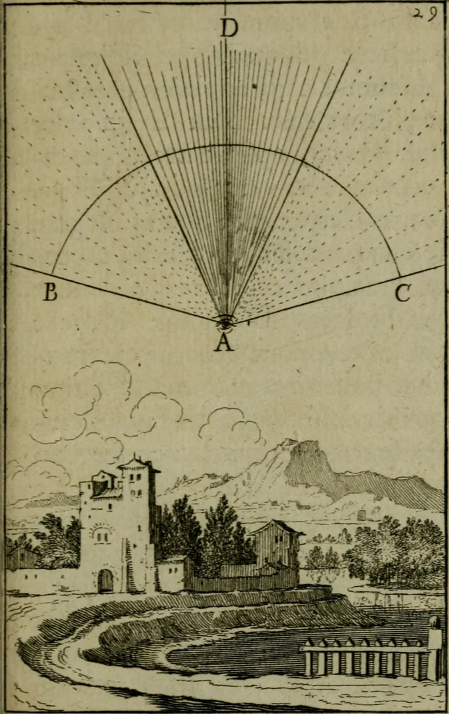An illustration from Discours touchant le point de veue : dans lequel il est prouvé que les choses qu'on voit distinctement, ne sont veuës que d'un il, 1679, leaf 46