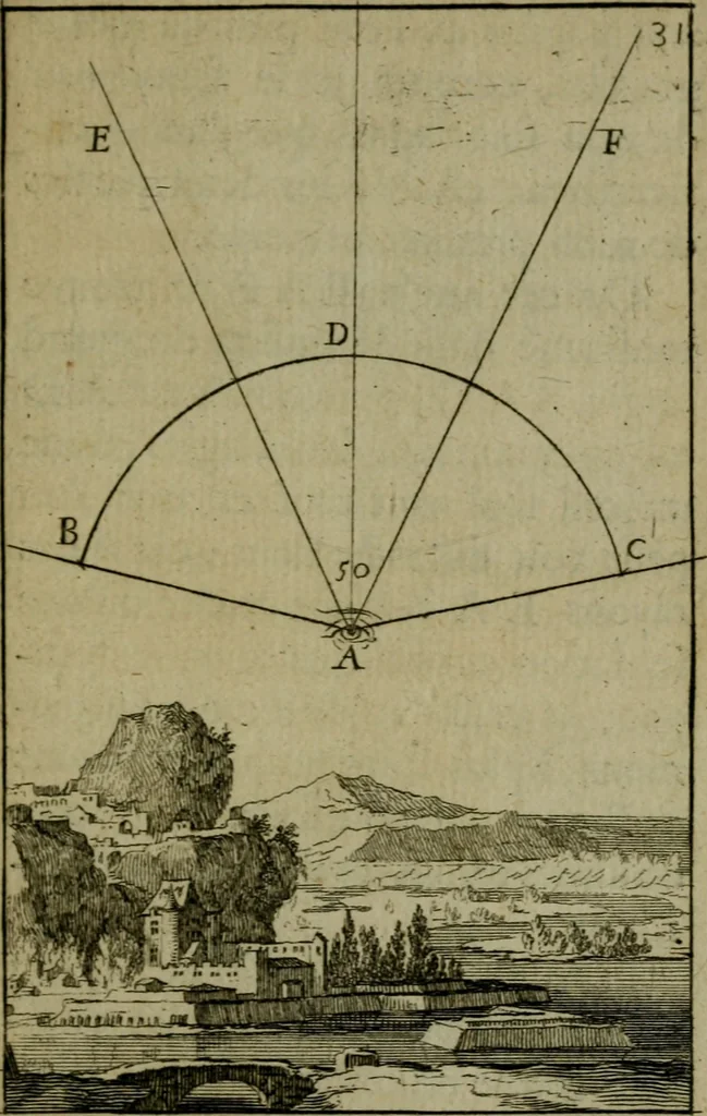 An illustration from Discours touchant le point de veue : dans lequel il est prouvé que les choses qu'on voit distinctement, ne sont veuës que d'un il, 1679, leaf 48