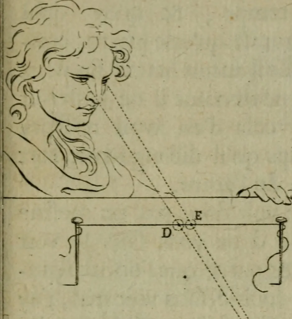 An illustration from Discours touchant le point de veue : dans lequel il est prouvé que les choses qu'on voit distinctement, ne sont veuës que d'un il, 1679, leaf 60