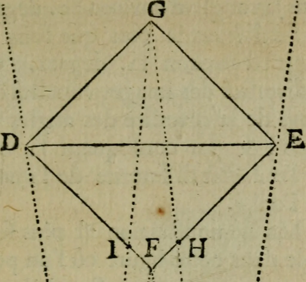 An illustration from Discours touchant le point de veue : dans lequel il est prouvé que les choses qu'on voit distinctement, ne sont veuës que d'un il, 1679, leaf 64