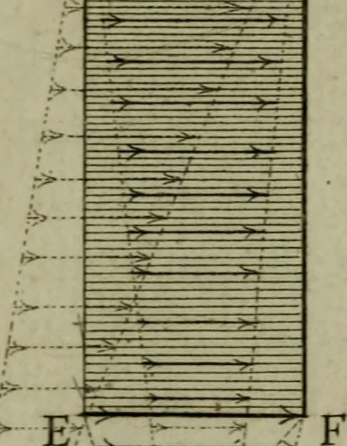 An illustration from Discours touchant le point de veue : dans lequel il est prouvé que les choses qu'on voit distinctement, ne sont veuës que d'un il, 1679, leaf 66