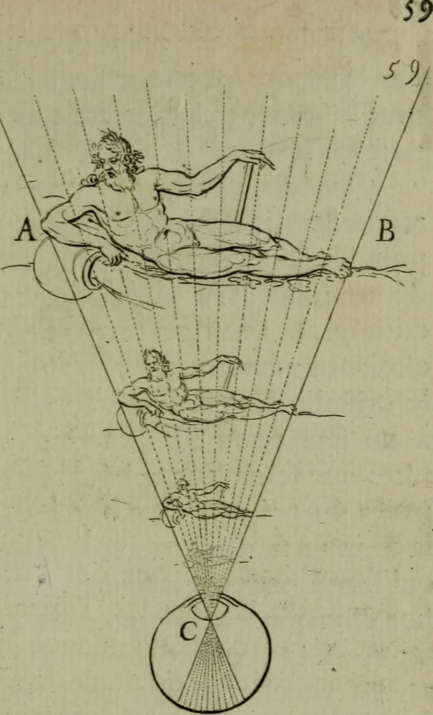 An illustration from Discours touchant le point de veue : dans lequel il est prouvé que les choses qu'on voit distinctement, ne sont veuës que d'un il, 1679, leaf 78