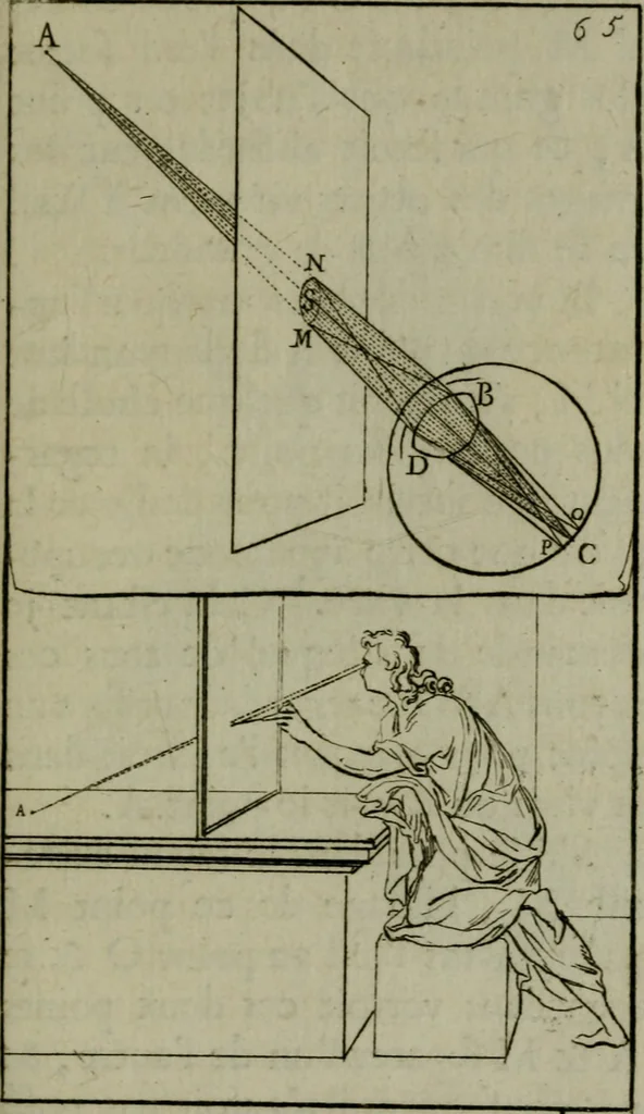 An illustration from Discours touchant le point de veue : dans lequel il est prouvé que les choses qu'on voit distinctement, ne sont veuës que d'un il, 1679, leaf 84