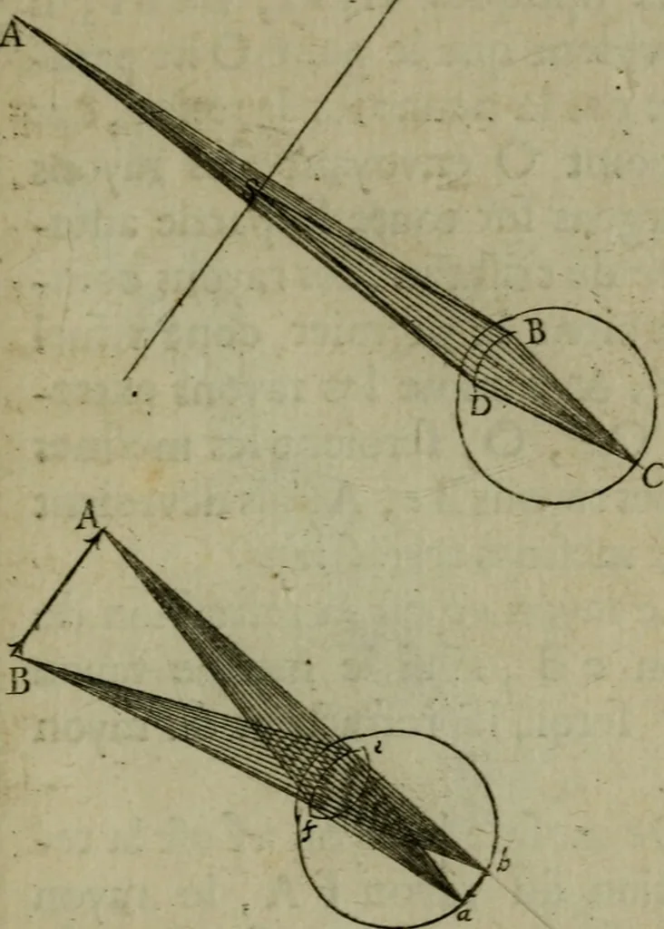 An illustration from Discours touchant le point de veue : dans lequel il est prouvé que les choses qu'on voit distinctement, ne sont veuës que d'un il, 1679, leaf 92