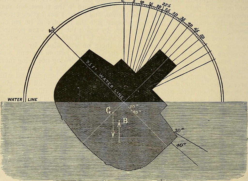 An illustration from Discoveries and inventions of the nineteenth century, 1905, leaf 196