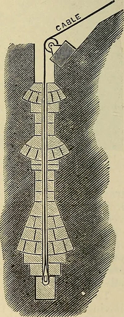 An illustration from Discoveries and inventions of the nineteenth century, 1905, leaf 328