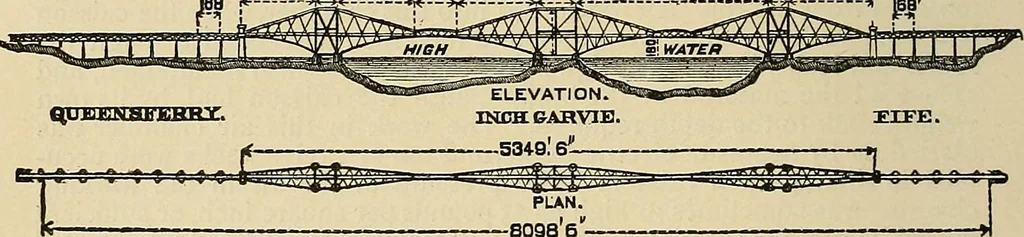 An illustration from Discoveries and inventions of the nineteenth century, 1905, leaf 338