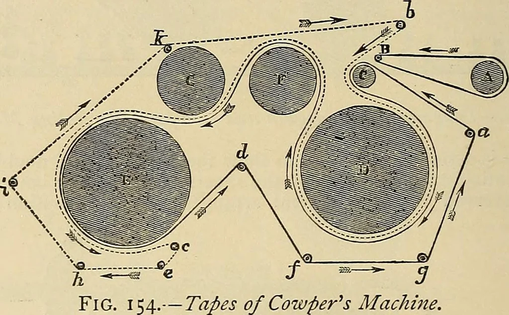 An illustration from Discoveries and inventions of the nineteenth century, 1905, leaf 358