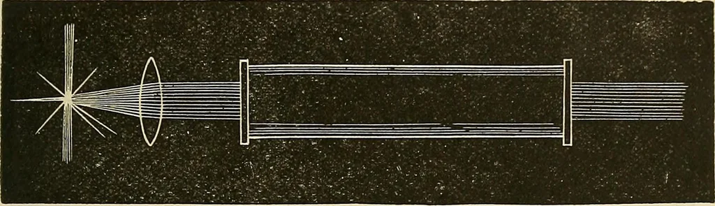 An illustration from Discoveries and inventions of the nineteenth century, 1905, leaf 433