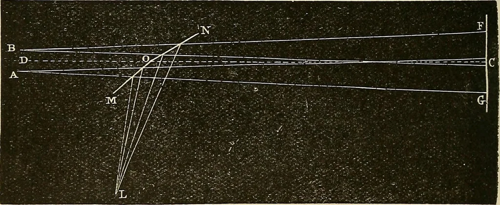 An illustration from Discoveries and inventions of the nineteenth century, 1905, leaf 460