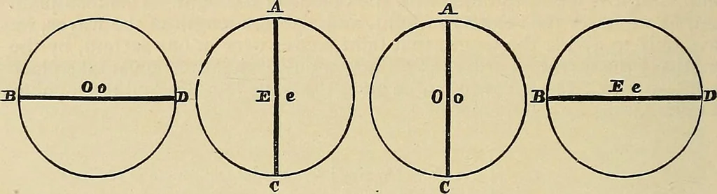 An illustration from Discoveries and inventions of the nineteenth century, 1905, leaf 462
