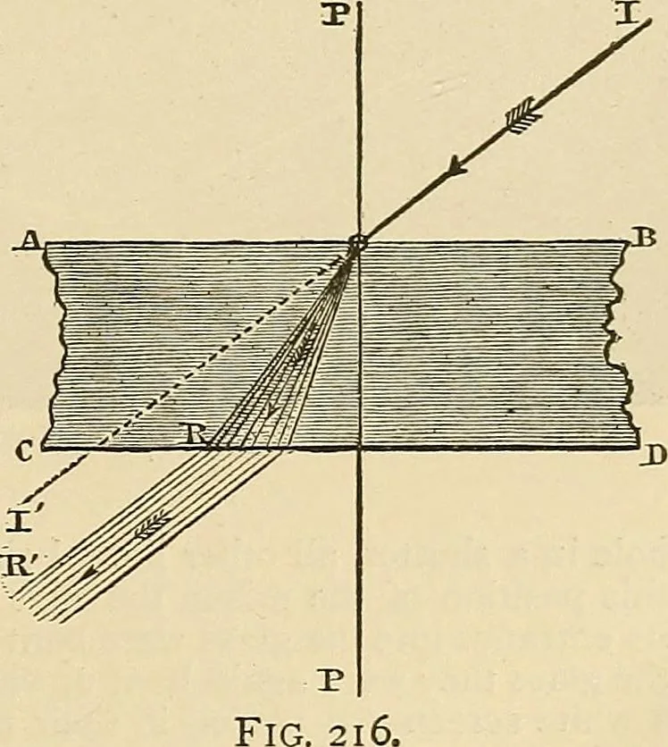 An illustration from Discoveries and inventions of the nineteenth century, 1905, leaf 467