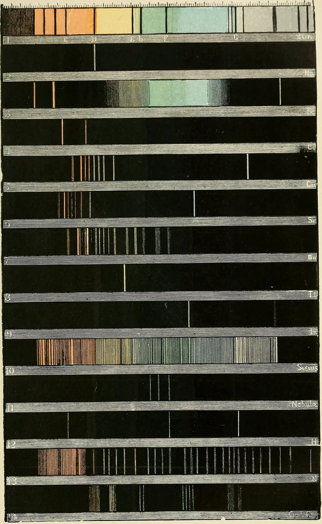An illustration from Discoveries and inventions of the nineteenth century, 1905, leaf 473