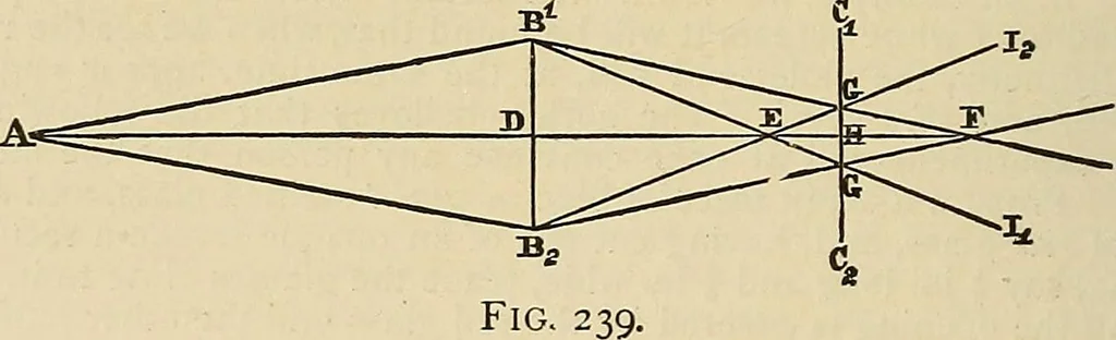 An illustration from Discoveries and inventions of the nineteenth century, 1905, leaf 516