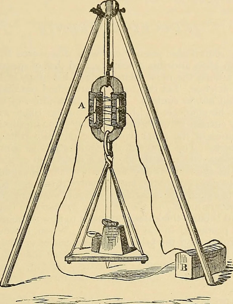 An illustration from Discoveries and inventions of the nineteenth century, 1905, leaf 553