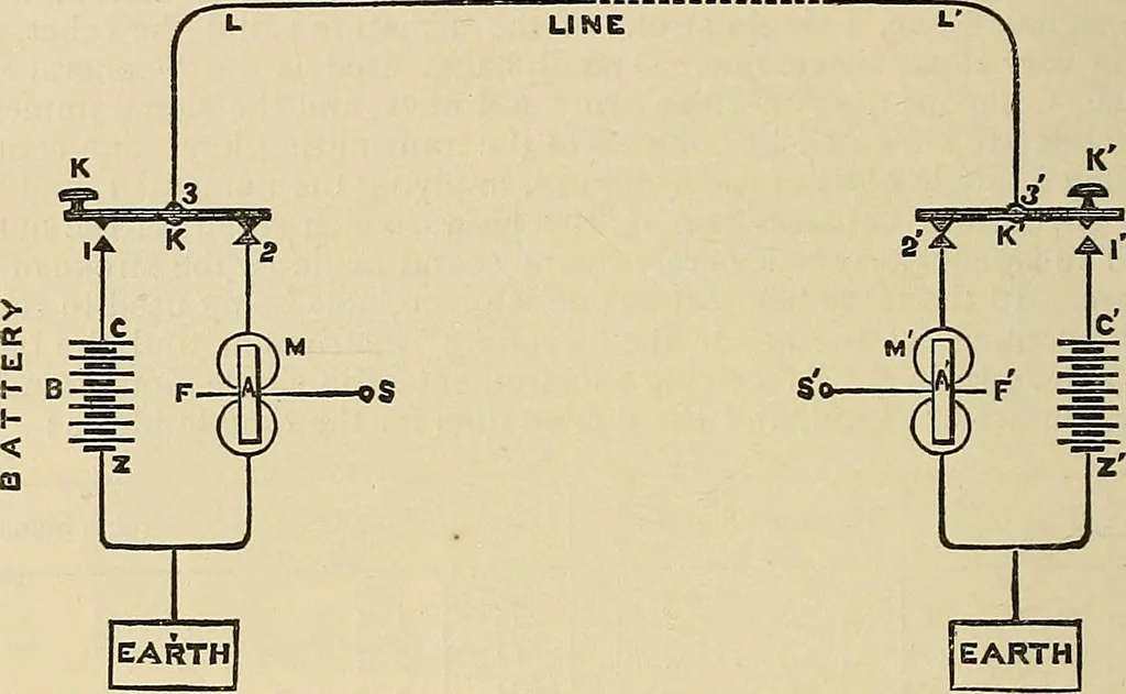 An illustration from Discoveries and inventions of the nineteenth century, 1905, leaf 610