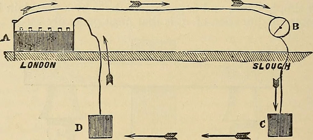 An illustration from Discoveries and inventions of the nineteenth century, 1905, leaf 626