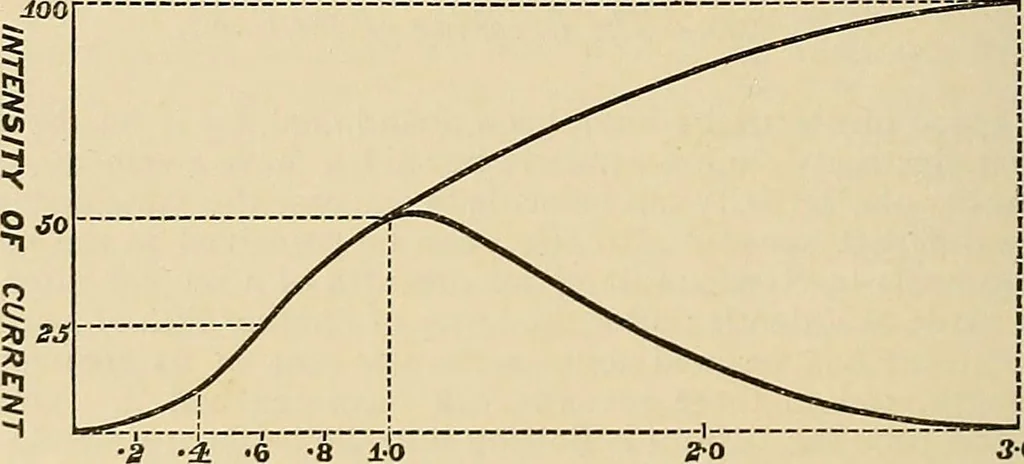 An illustration from Discoveries and inventions of the nineteenth century, 1905, leaf 632