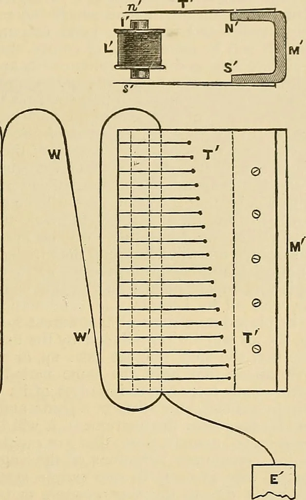 An illustration from Discoveries and inventions of the nineteenth century, 1905, leaf 637