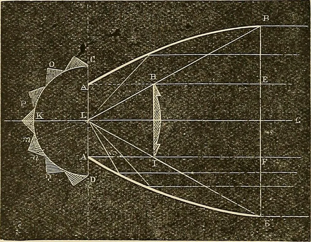 An illustration from Discoveries and inventions of the nineteenth century, 1905, leaf 656
