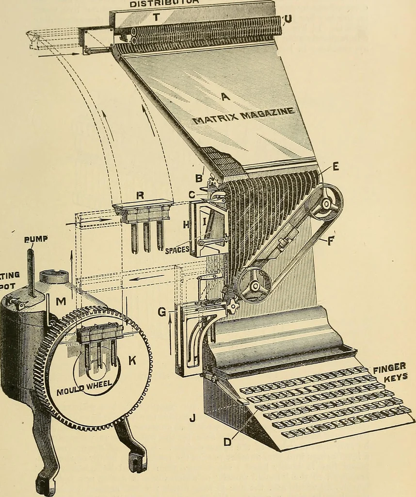 An illustration from Discoveries and inventions of the nineteenth century, 1905, leaf 699