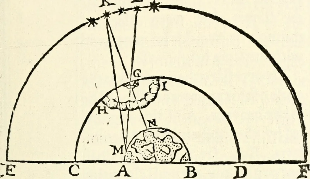 An illustration from The discovery of a world in the moone, 1638, leaf 194