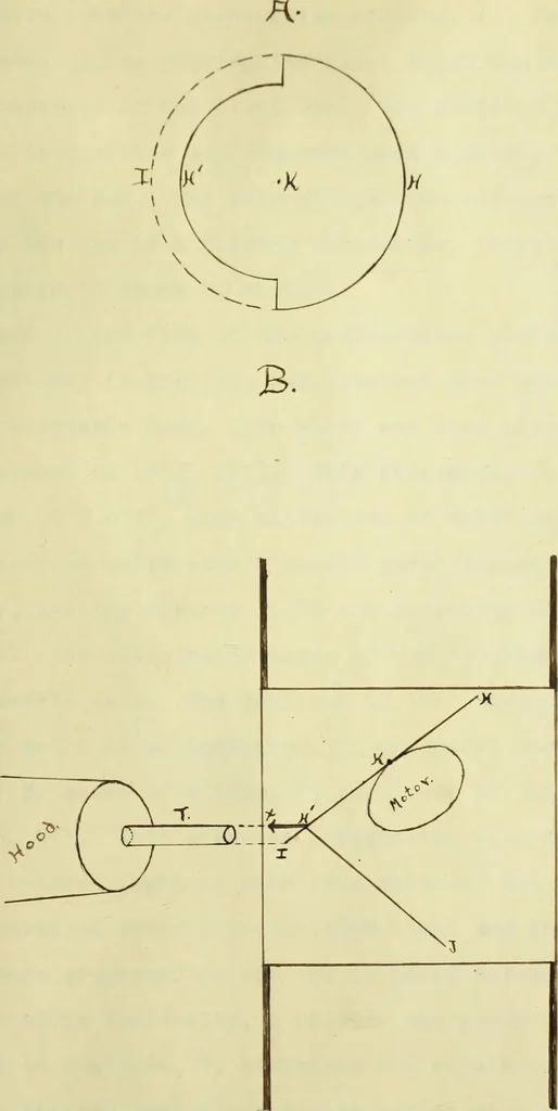 An illustration from Discriminative efficiency for rectangular areas of varying degree of chromatic illumination, 1912, leaf 18