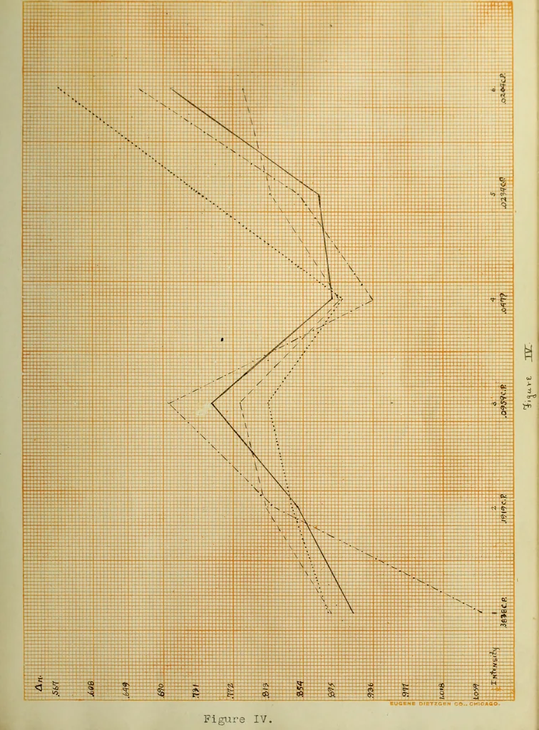 An illustration from Discriminative efficiency for rectangular areas of varying degree of chromatic illumination, 1912, leaf 36