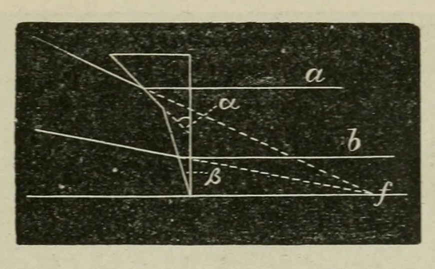 An illustration from Diseases of the eye., 1890, leaf 31