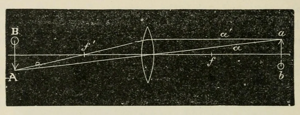 An illustration from Diseases of the eye., 1890, leaf 34