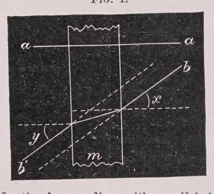 An illustration from Diseases of the eye, 1900, leaf 26