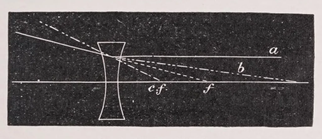 An illustration from Diseases of the eye, 1900, leaf 31