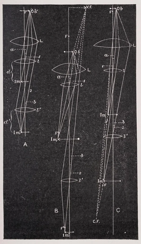 An illustration from Diseases of the eye, 1900, leaf 347
