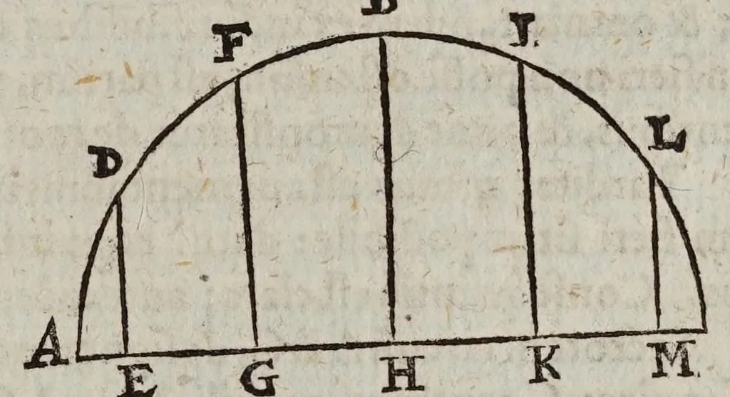 An illustration from Disqvisitiones mathematicae, de controversiis et novitatibvs astronomicis ;, 1614, leaf 25