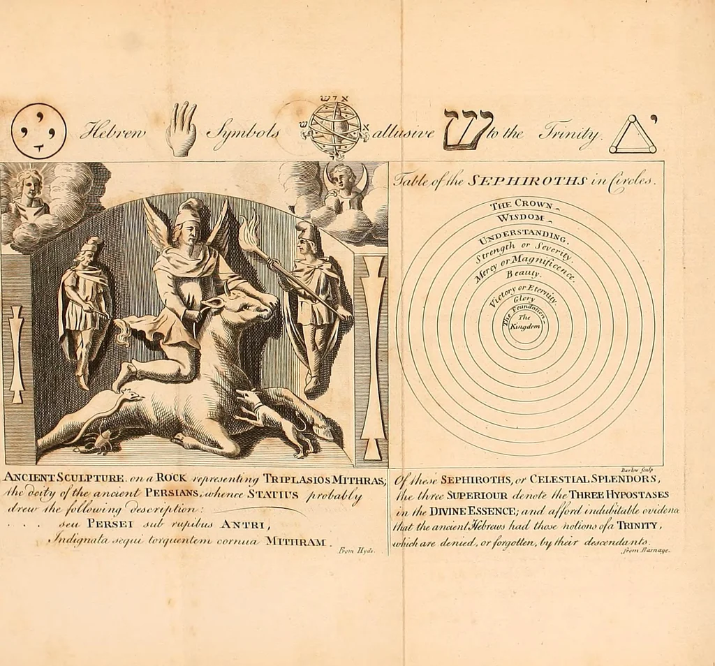 An illustration from A dissertation on the Oriental trinities, 1801, leaf 164