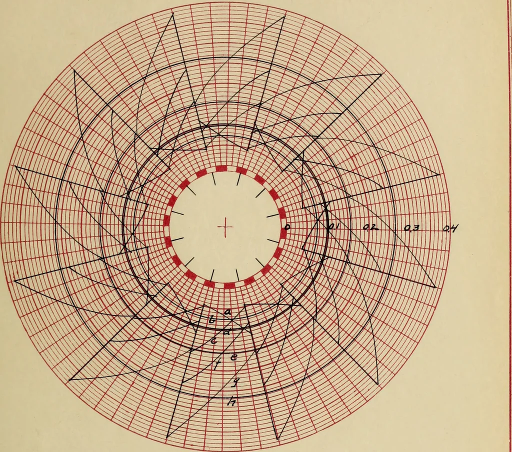 An illustration from Distribution of heating in synchronous converter armatures, 1910, leaf 146