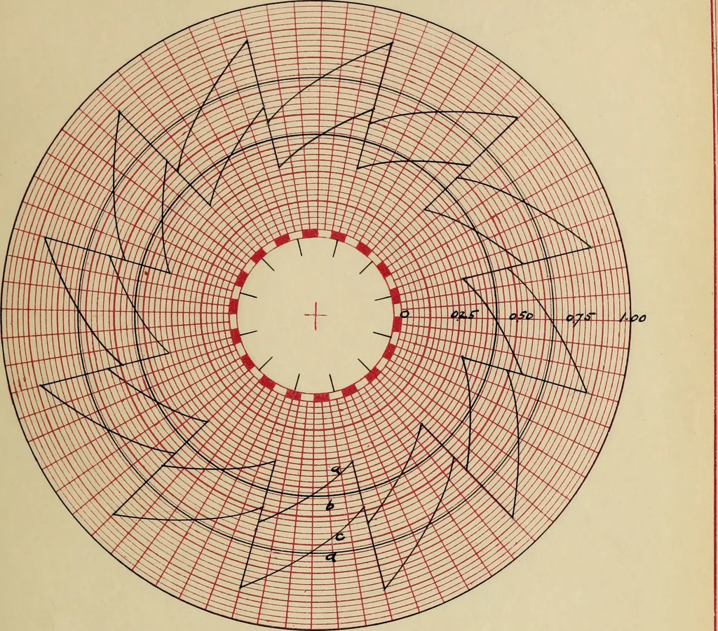 An illustration from Distribution of heating in synchronous converter armatures, 1910, leaf 148