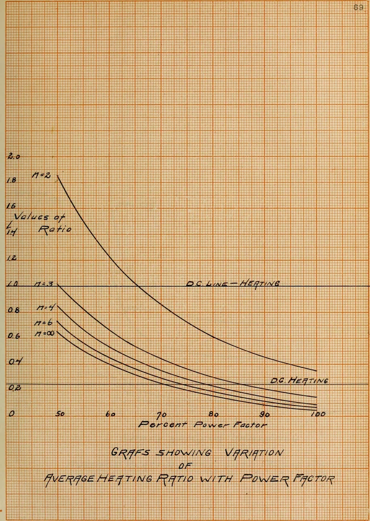 An illustration from Distribution of heating in synchronous converter armatures, 1910, leaf 152