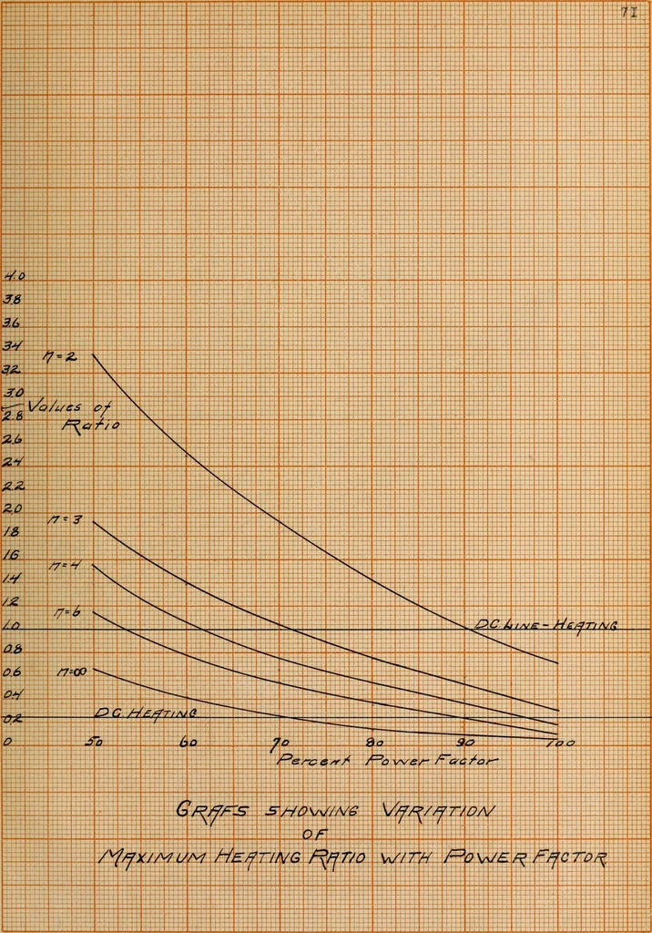 An illustration from Distribution of heating in synchronous converter armatures, 1910, leaf 156