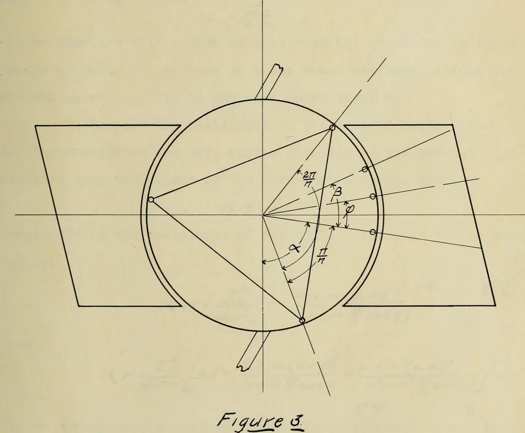 An illustration from Distribution of heating in synchronous converter armatures, 1910, leaf 36