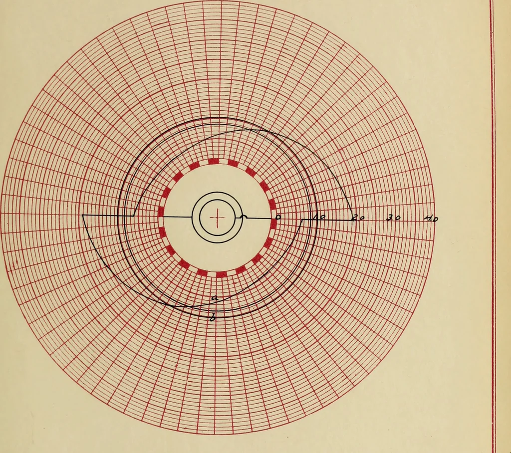 An illustration from Distribution of heating in synchronous converter armatures, 1910, leaf 96