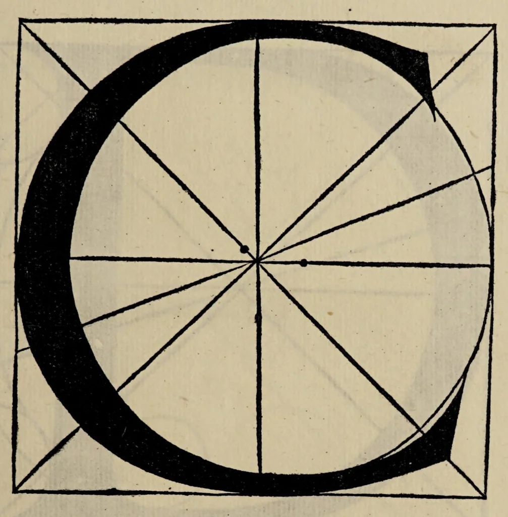 An illustration from Diuina proportione : opera a tutti glingegni perspicaci e curiosi necessaria oue ciascun studioso di philosophia, prospectiua, pictura sculpura, architectura, musica, e altre mathematice, suauissima, sottile, e admirabile doctrina consequira e de lectarasso co[n] varie questione de secretissima scientia, 1509, leaf 145