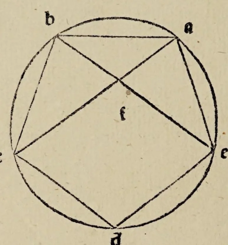An illustration from Diuina proportione : opera a tutti glingegni perspicaci e curiosi necessaria oue ciascun studioso di philosophia, prospectiua, pictura sculpura, architectura, musica, e altre mathematice, suauissima, sottile, e admirabile doctrina consequira e de lectarasso co[n] varie questione de secretissima scientia, 1509, leaf 32