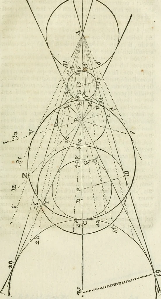 An illustration from Divers ouvrages, 1693, leaf 186