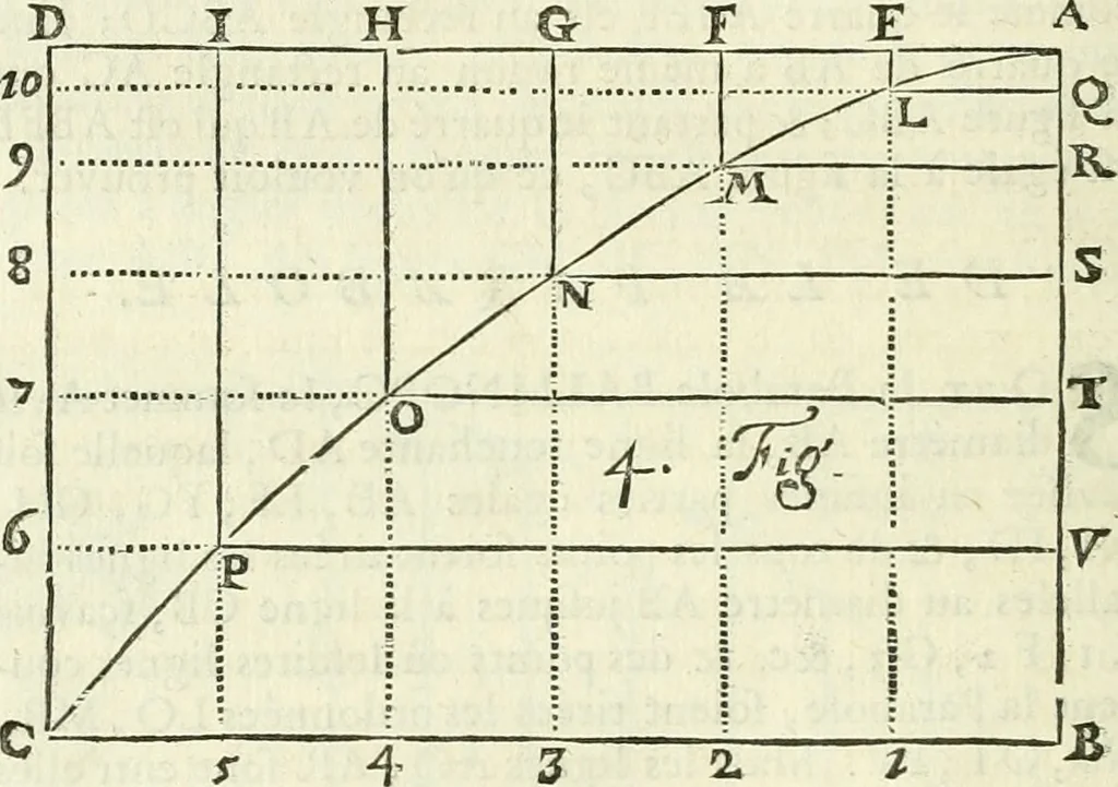 An illustration from Divers ouvrages, 1693, leaf 261