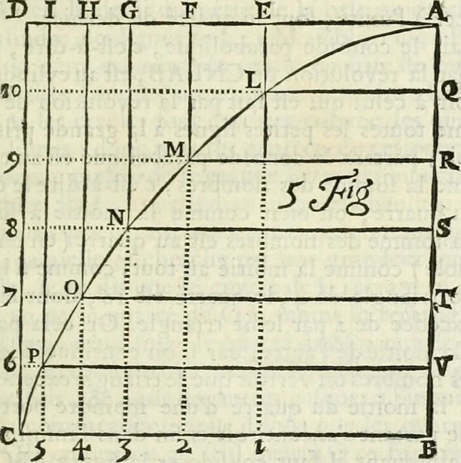 An illustration from Divers ouvrages, 1693, leaf 264