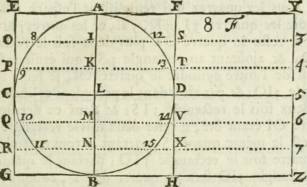 An illustration from Divers ouvrages, 1693, leaf 274