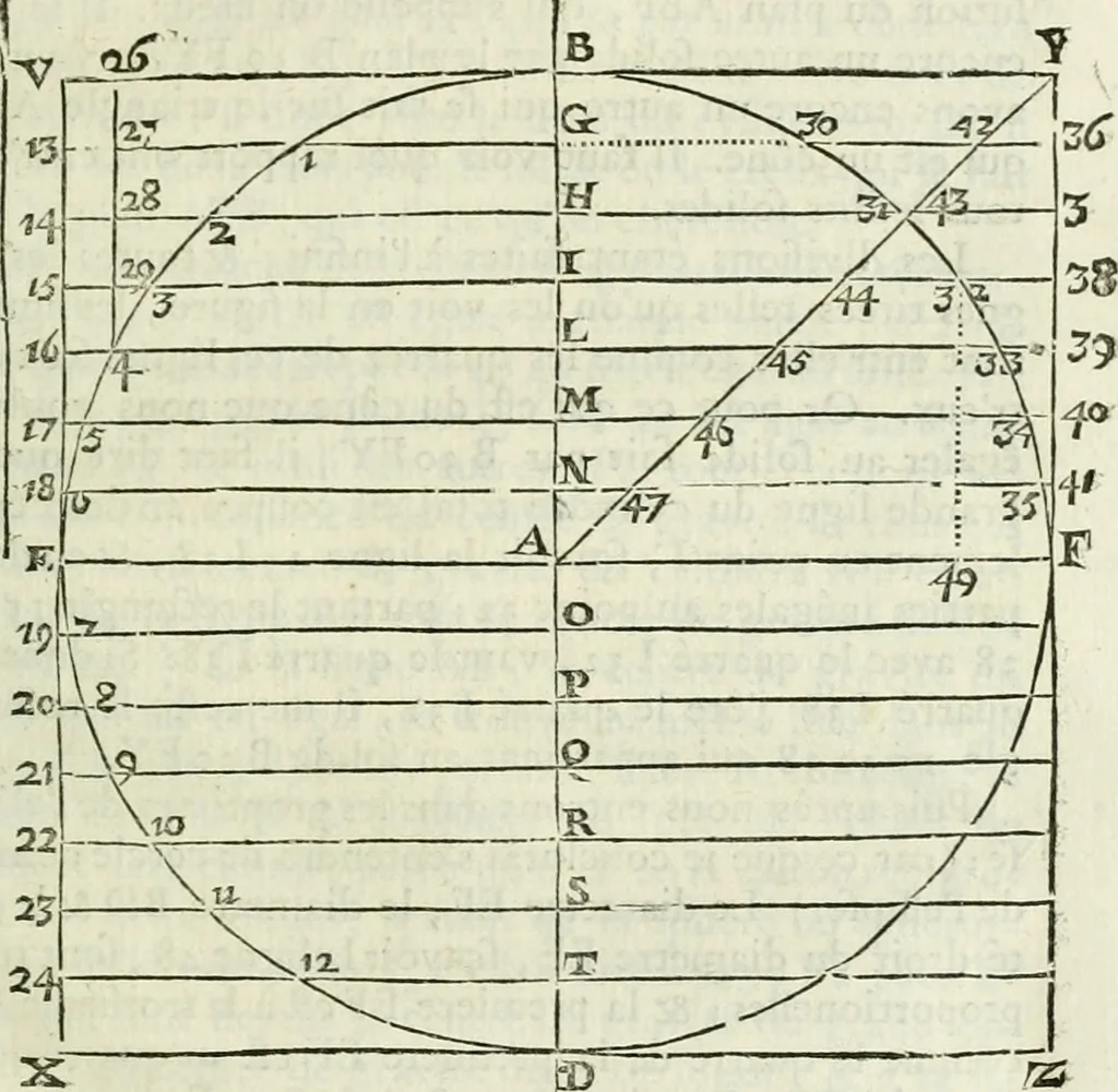 An illustration from Divers ouvrages, 1693, leaf 288