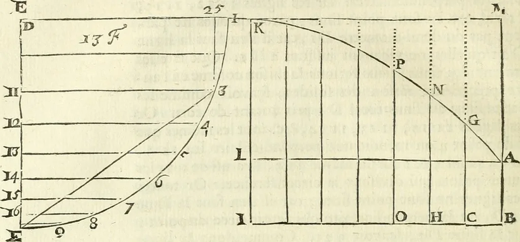 An illustration from Divers ouvrages, 1693, leaf 305